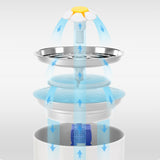 Automatic Electric LED Fountain Pet Drinking Water Dispenser